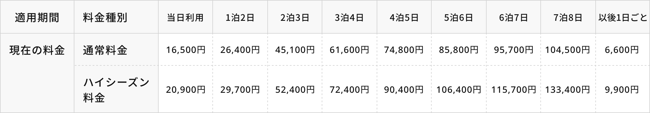 料金表